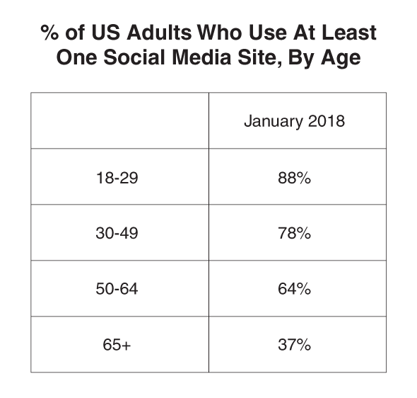 Social Media Stat
